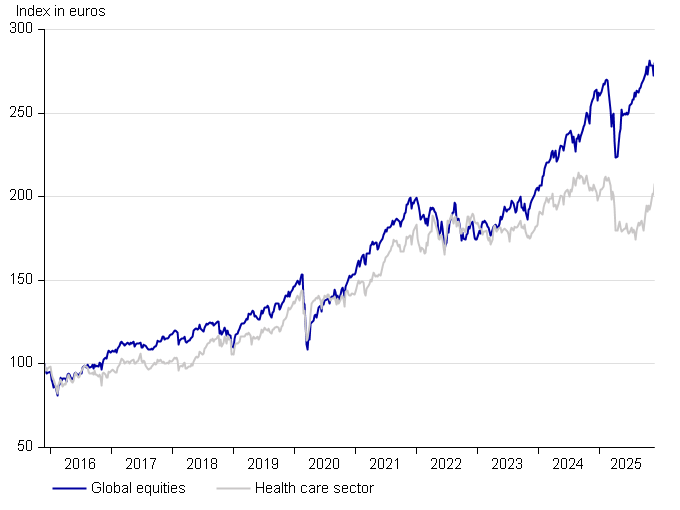 Sijoituskatsaus - Terveydenhuolto_ENG_12_2025.png